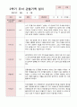 유아관찰일지 2학기  만 3세 16명 15페이지
