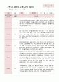 유아관찰일지 2학기  만 4세 17명 3페이지