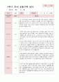 유아관찰일지 2학기  만 4세 17명 4페이지