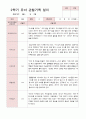 유아관찰일지 2학기  만 4세 17명 5페이지