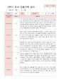 유아관찰일지 2학기  만 4세 17명 6페이지