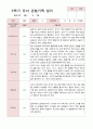 유아관찰일지 2학기  만 4세 17명 8페이지