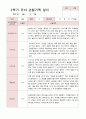유아관찰일지 2학기  만 4세 17명 9페이지