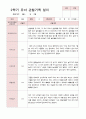 유아관찰일지 2학기  만 4세 17명 10페이지