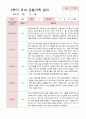 유아관찰일지 2학기  만 4세 17명 11페이지