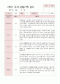 유아관찰일지 2학기  만 4세 17명 14페이지