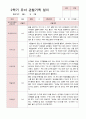 유아관찰일지 2학기  만 4세 17명 15페이지