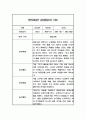 만5세반 2학기 관찰일지 10명 (평가제 인증 관찰일지 및 2학기 발달평가) 5페이지