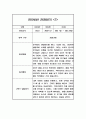 만5세반 2학기 관찰일지 10명 (평가제 인증 관찰일지 및 2학기 발달평가) 14페이지