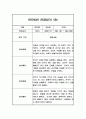 만5세반 2학기 관찰일지 10명 (평가제 인증 관찰일지 및 2학기 발달평가) 15페이지