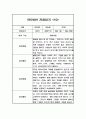 만5세반 2학기 관찰일지 10명 (평가제 인증 관찰일지 및 2학기 발달평가) 19페이지