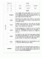 만4세 관찰일지와 종합발달평가 18명 (기본생활습관,신체운동,의사소통,사회관계,예술경험,자연탐구) 2페이지