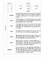 만4세 관찰일지와 종합발달평가 18명 (기본생활습관,신체운동,의사소통,사회관계,예술경험,자연탐구) 9페이지