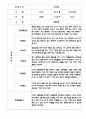 만4세 관찰일지와 종합발달평가 18명 (기본생활습관,신체운동,의사소통,사회관계,예술경험,자연탐구) 10페이지