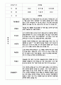 만4세 관찰일지와 종합발달평가 18명 (기본생활습관,신체운동,의사소통,사회관계,예술경험,자연탐구) 15페이지