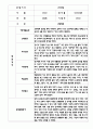만4세 관찰일지와 종합발달평가 18명 (기본생활습관,신체운동,의사소통,사회관계,예술경험,자연탐구) 16페이지