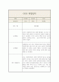 만0세 1년 영아 한명당 놀이4개,일상2개 관찰일지 및 발달평가 20Page 6페이지