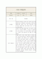 만0세 1년 영아 한명당 놀이4개,일상2개 관찰일지 및 발달평가 20Page 14페이지