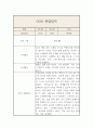 만0세 1년 영아 한명당 놀이4개,일상2개 관찰일지 및 발달평가 20Page 16페이지