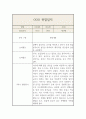 만0세 1년 영아 한명당 놀이4개,일상2개 관찰일지 및 발달평가 20Page 18페이지