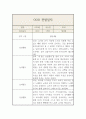 만0세 1년 영아 한명당 놀이4개,일상2개 관찰일지 및 발달평가 20Page 19페이지