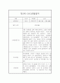 만2세 2학기 관찰일지 및 총평 3페이지