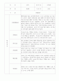 만2세 영아 관찰일지 17명 4페이지