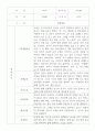 만2세 영아 관찰일지 17명 5페이지