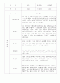 만2세 영아 관찰일지 17명 7페이지