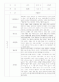 만2세 영아 관찰일지 17명 9페이지