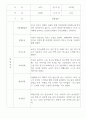 만2세 영아 관찰일지 17명 10페이지