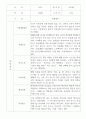 만2세 영아 관찰일지 17명 14페이지