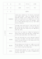 만2세 영아 관찰일지 17명 15페이지