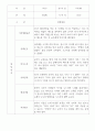 만2세 영아 관찰일지 17명 16페이지