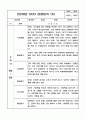 만2세 2학기 관찰일지와 발달평가 10명 11페이지
