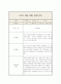 만2세 9월,10월 관찰기록과 9월,10월 총평 (평가인증 관찰일지) 2페이지