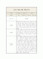 만2세 9월,10월 관찰기록과 9월,10월 총평 (평가인증 관찰일지) 4페이지