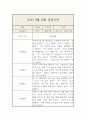만2세 9월,10월 관찰기록과 9월,10월 총평 (평가인증 관찰일지) 9페이지
