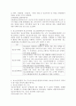 (청소년교육현장의 이해, 공통)  1. 청소년수련관과 청소년수련원, 청소년문화의집의 차이점에 대해 논하시오. 2. 청소년수련관의 주요 기능과 청소년수련관에 종사하는 청소년지도자로서 갖추어야 할 자질과 특성에 대해 논하시오. 5페이지
