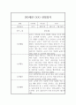 만0세 관찰일지 (1년분량 관찰기록과 발달평가) 7페이지