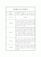 만0세 관찰일지 (1년분량 관찰기록과 발달평가) 9페이지