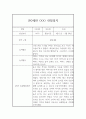 만0세 관찰일지 (1년분량 관찰기록과 발달평가) 10페이지