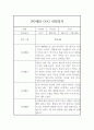 만0세 관찰일지 (1년분량 관찰기록과 발달평가) 11페이지