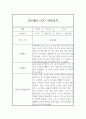 만0세 관찰일지 (1년분량 관찰기록과 발달평가) 12페이지