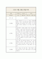 만4세 9,10월 관찰일지 3페이지