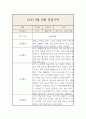 만4세 9,10월 관찰일지 5페이지