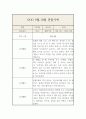 만4세 9,10월 관찰일지 7페이지