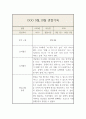 만4세 9,10월 관찰일지 10페이지