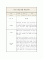 9월,10월 만5세 관찰일지 2페이지