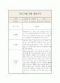 9월,10월 만5세 관찰일지 4페이지